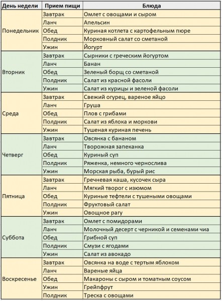 Диета «5 столовых ложек» Диета «5 столовых ложек»