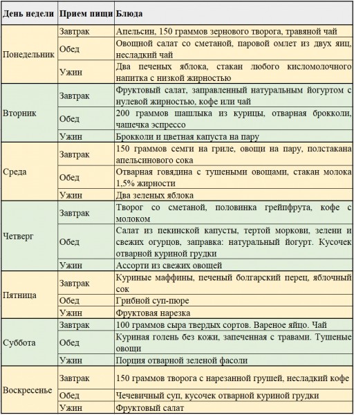 Диета Мухиной Диета Мухиной