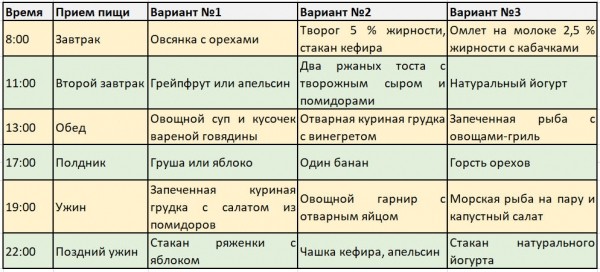 Дробная диета Дробная диета
