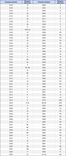 Как перестать волноваться о качестве питания Как перестать волноваться о качестве питания