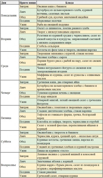 Как похудеть девочке-подростку Как похудеть девочке-подростку