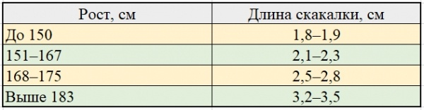 Прыжки на скакалке для похудения Прыжки на скакалке для похудения