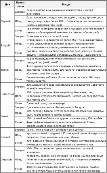 Стокгольмская диета Стокгольмская диета